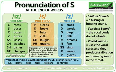 how do you pronounce s a r a i|How to pronounce AI in English .